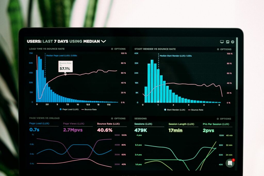 Dashboard mit Diagrammen auf einem Bildschirm